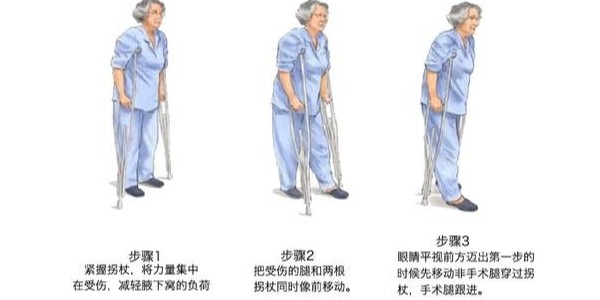 老人應(yīng)該如何使用腋拐