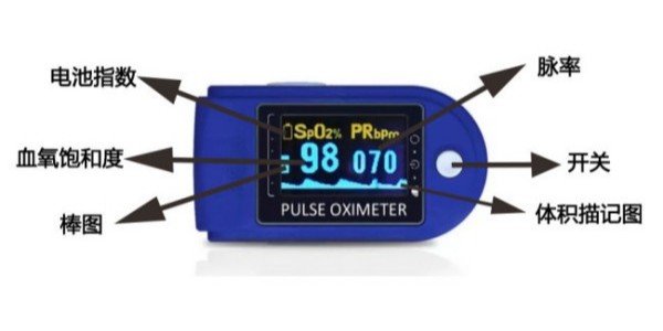 電子血氧儀有哪些功能和用途