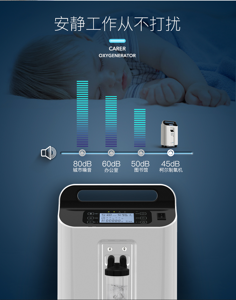醫(yī)用分子篩制氧機