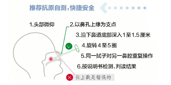 疫情管控全面放開，你做好準備了嗎