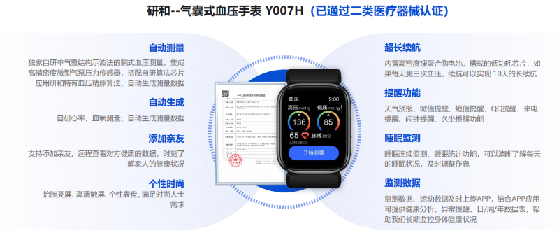 H007手表核心優(yōu)勢 H007手表核心優(yōu)勢