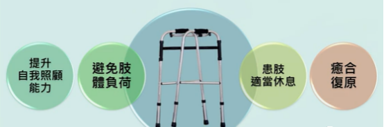 老年人如何選擇合適的助行器