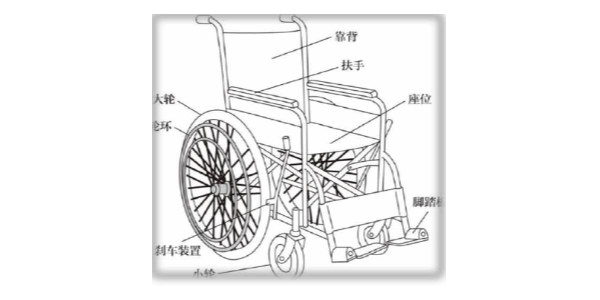 普通輪椅的使用指導(dǎo)和方法有哪些