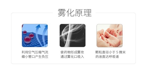 醫(yī)用壓縮式霧化器的原理和應(yīng)用范圍